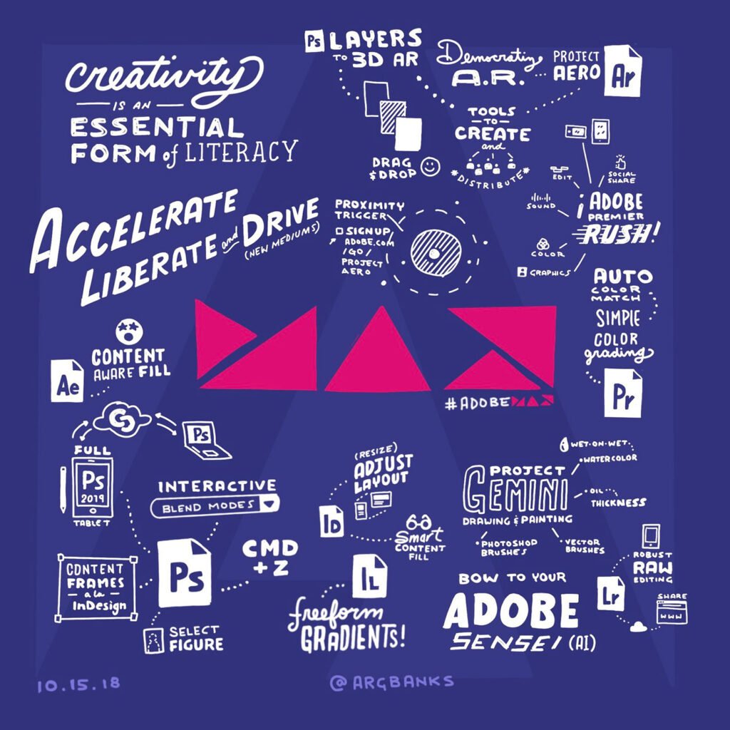 Adobe MAX 2018 – keynote en notes visuelles — Anthony Banks