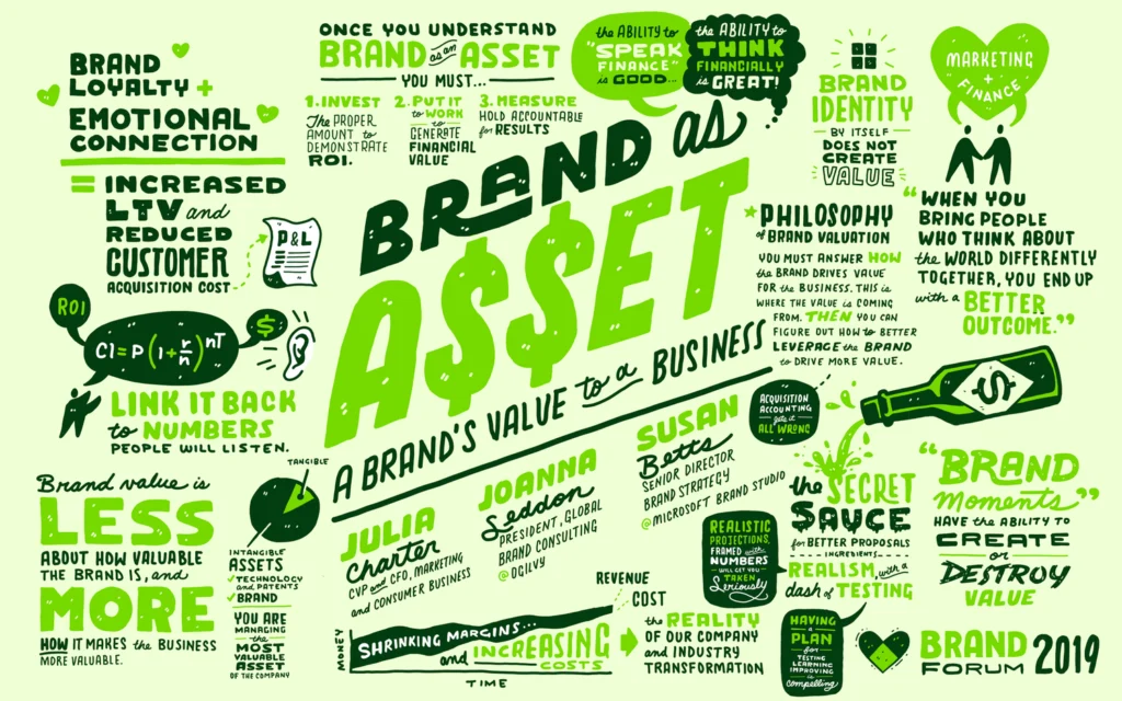 « Brand as Asset » – Microsoft Brand Forum 2019 — Anthony Banks