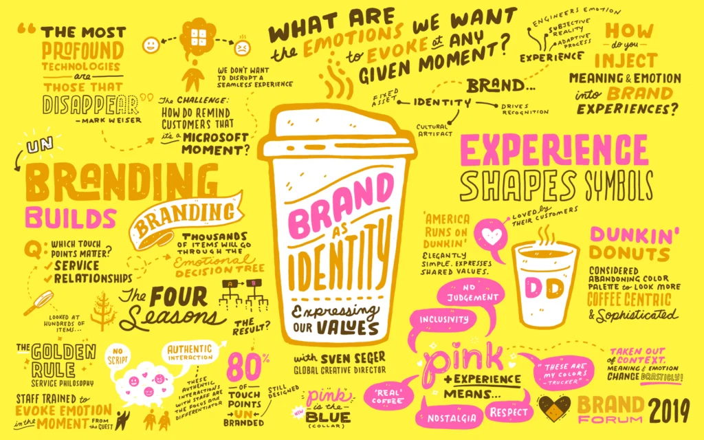 « Brand as Identity » – Microsoft Brand Forum 2019 — Anthony Banks