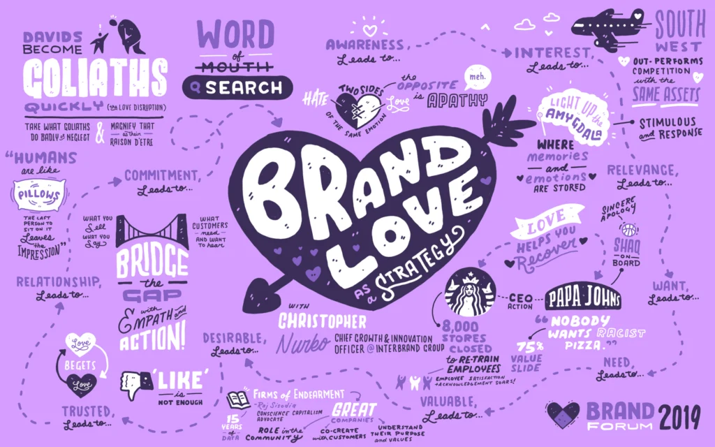 « Brand Love as Strategy » – Microsoft Brand Forum 2019 — Anthony Banks
