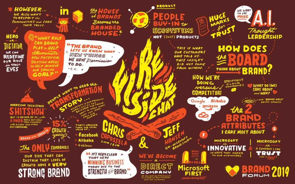 « Fireside » – Microsoft Brand Forum 2019 — Anthony Banks