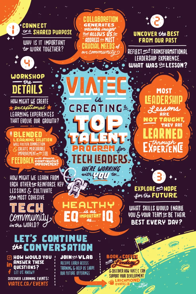 Rapport visuel VIATEC (22/04/2020) — Anthony Banks