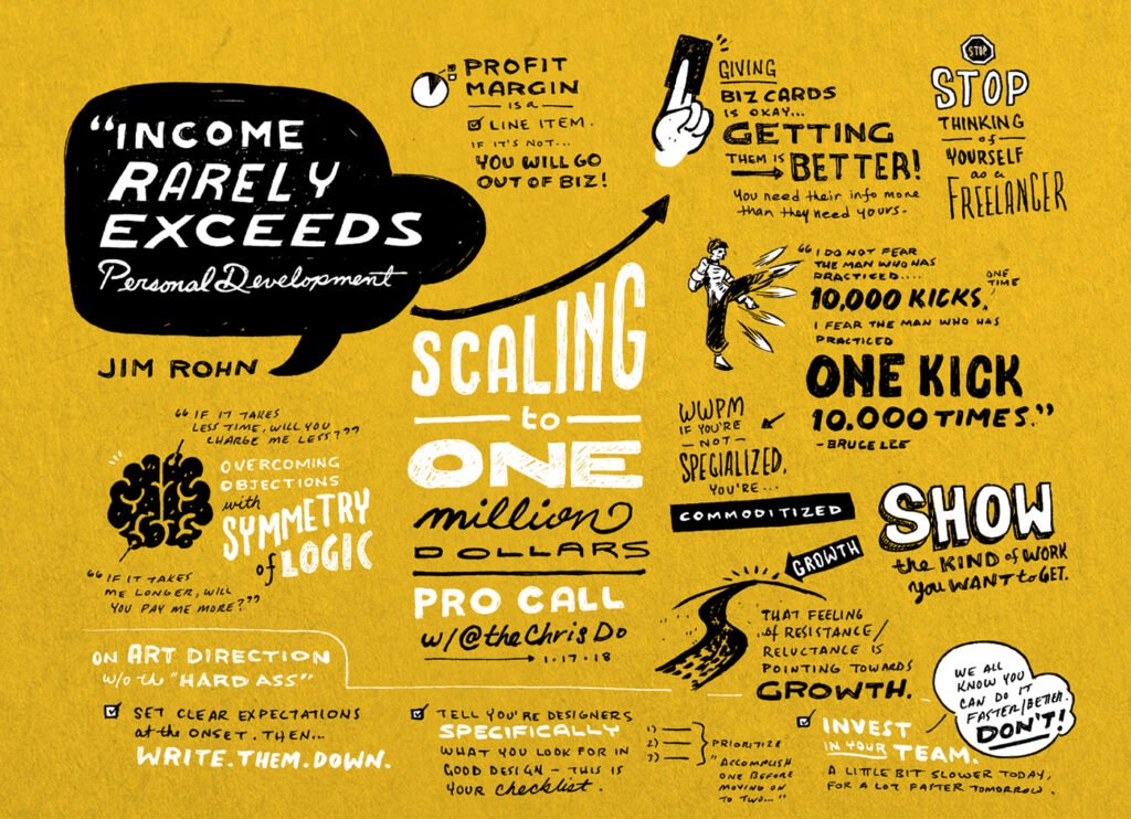 « Scaling to One Million Dollars » – sketchnote — Anthony Banks