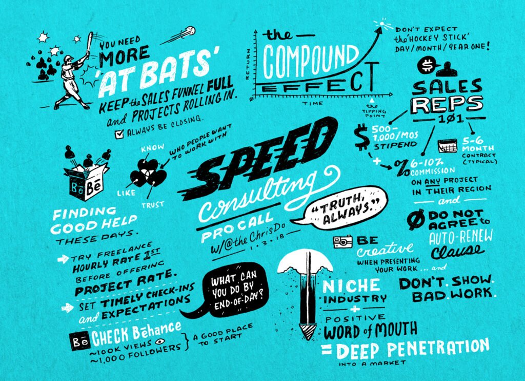 Sketchnote Futur Pro Group (série de 3) — Anthony Banks