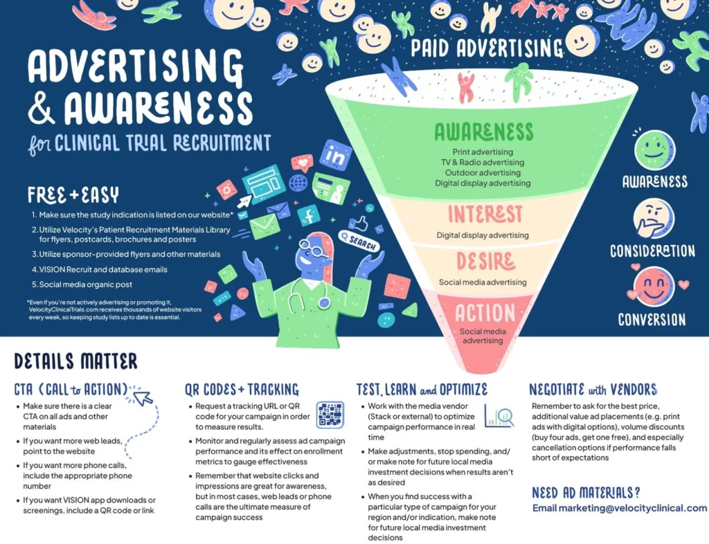 Velocity – « Advertising & Awareness » (infographie) — Anthony Banks