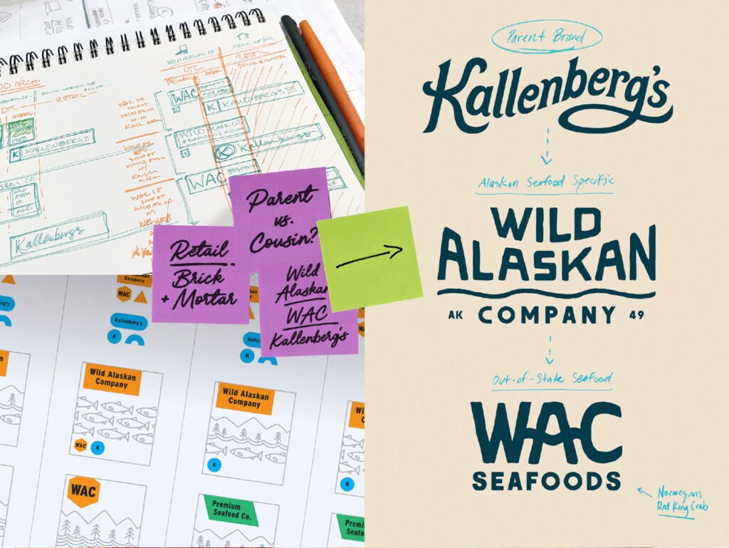 Stratégie de marque – Wild Alaskan Company — Blindtiger Design