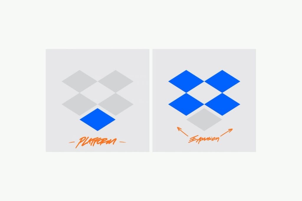 Dropbox — construction isométrique du logo — COLLINS