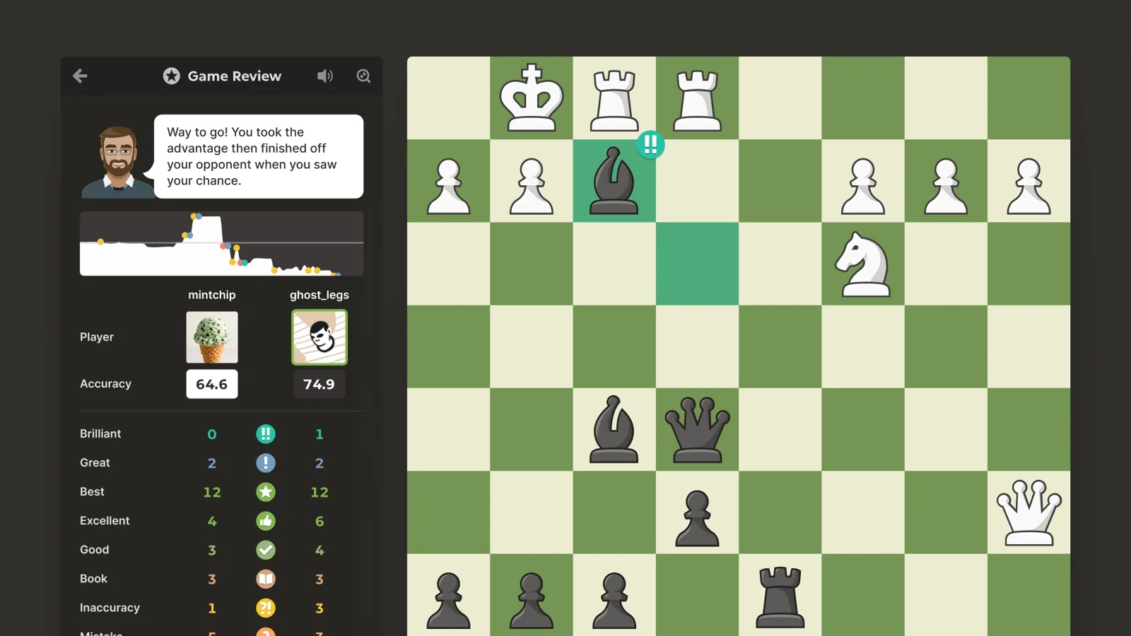 Game Review Chess.com — Greg Gunn