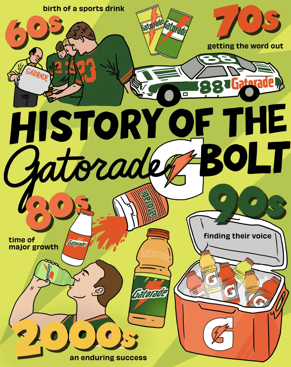 History of the Gatorade Bolt — Sophia Chang