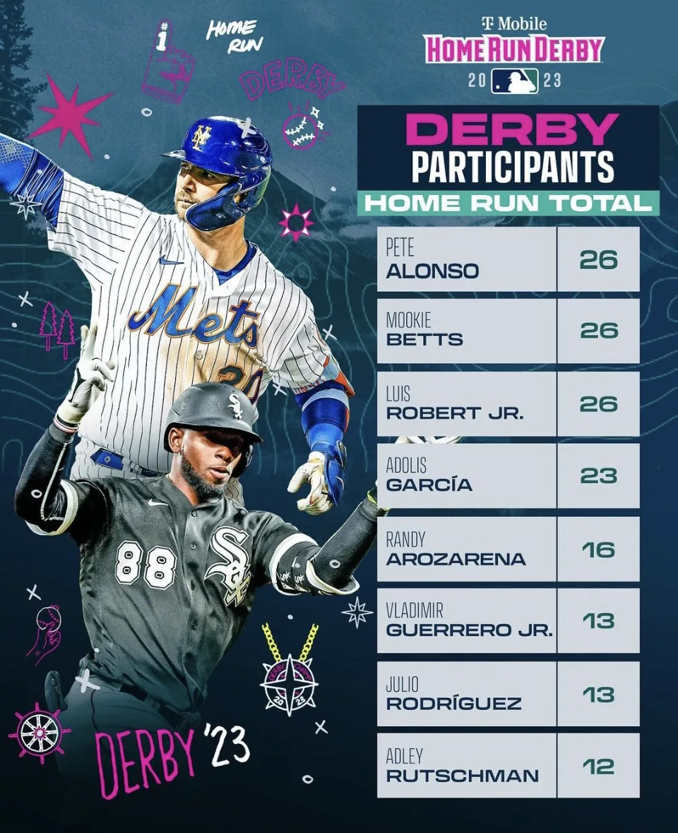Home Run Derby — Sophia Chang